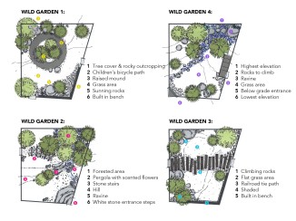 Wild garden diagrams draft